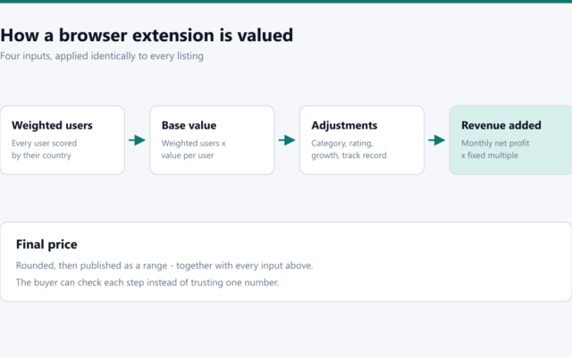 How to Value a Browser Extension: A Data-Driven Framework